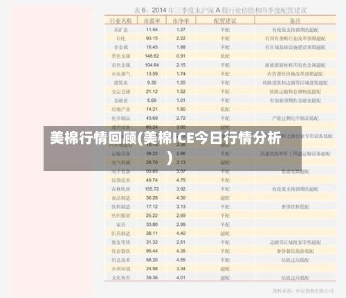 美棉行情回顾(美棉ICE今日行情分析)-第2张图片