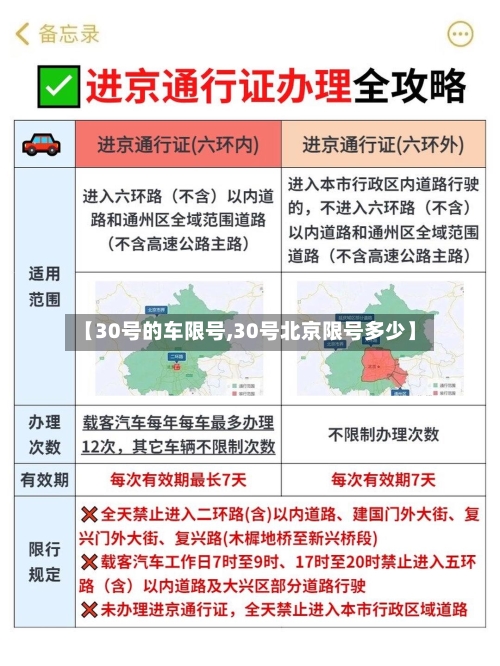 【30号的车限号,30号北京限号多少】-第2张图片