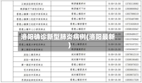 洛阳确诊新型肺炎病例(洛阳最新)