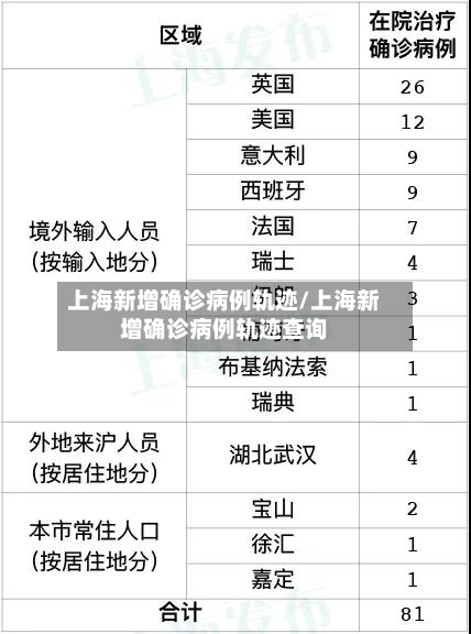 上海新增确诊病例轨迹/上海新增确诊病例轨迹查询