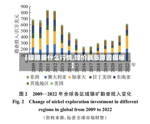 【镍根据什么行情,镍价暴涨原因揭秘】-第3张图片