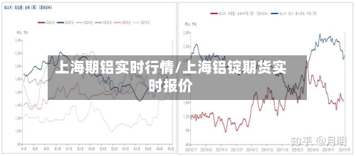 上海期铝实时行情/上海铝锭期货实时报价