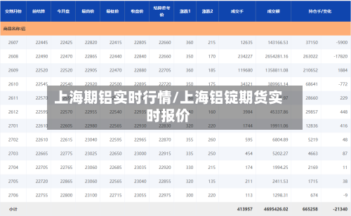 上海期铝实时行情/上海铝锭期货实时报价-第2张图片