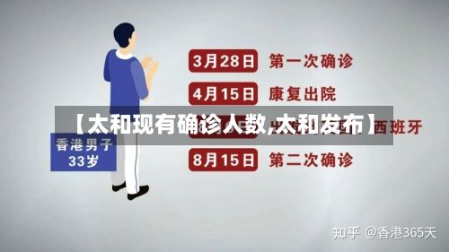 【太和现有确诊人数,太和发布】
