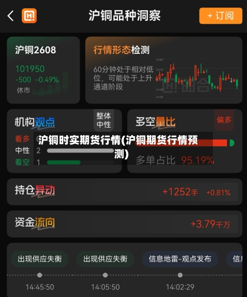 沪铜时实期货行情(沪铜期货行情预测)