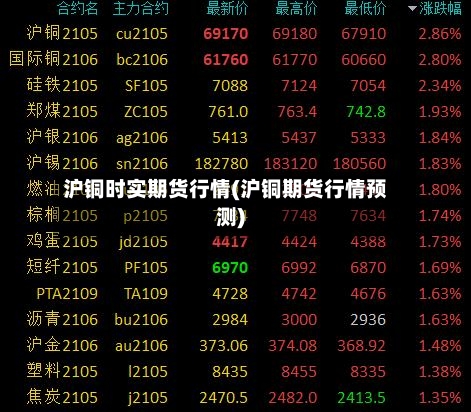 沪铜时实期货行情(沪铜期货行情预测)-第2张图片