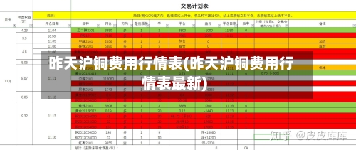 昨天沪铜费用行情表(昨天沪铜费用行情表最新)