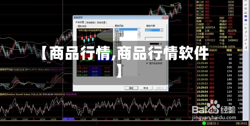 【商品行情,商品行情软件】