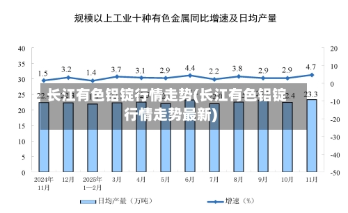长江有色铝锭行情走势(长江有色铝锭行情走势最新)