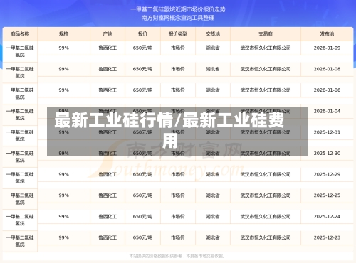 最新工业硅行情/最新工业硅费用-第3张图片
