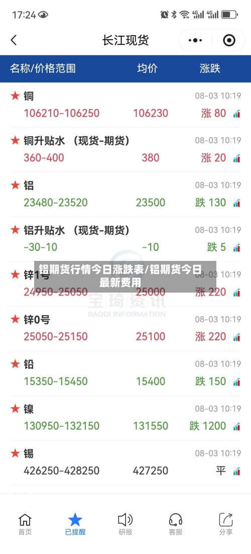 铝期货行情今日涨跌表/铝期货今日最新费用-第2张图片