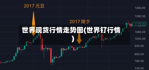 世界现货行情走势图(世界钌行情)