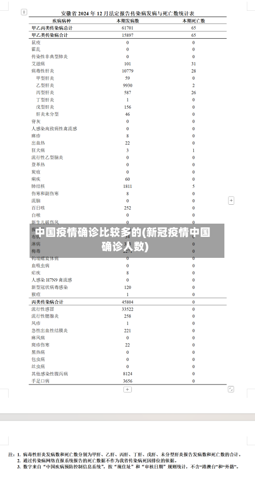 中国疫情确诊比较多的(新冠疫情中国确诊人数)-第3张图片