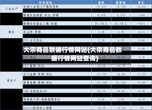 大宗商品数据行情网站(大宗商品数据行情网站查询)-第3张图片