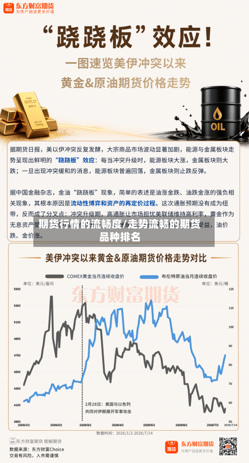 期货行情的流畅度/走势流畅的期货品种排名