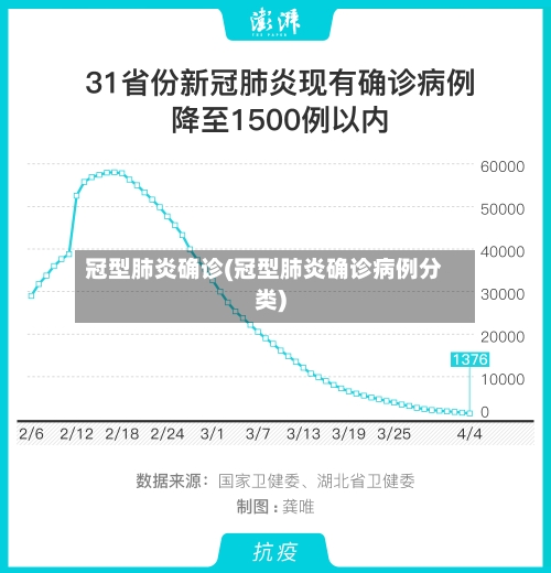 冠型肺炎确诊(冠型肺炎确诊病例分类)