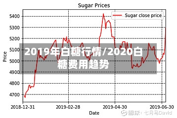 2019年白糖行情/2020白糖费用趋势-第3张图片