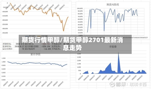 期货行情甲醇/期货甲醇2701最新消息走势