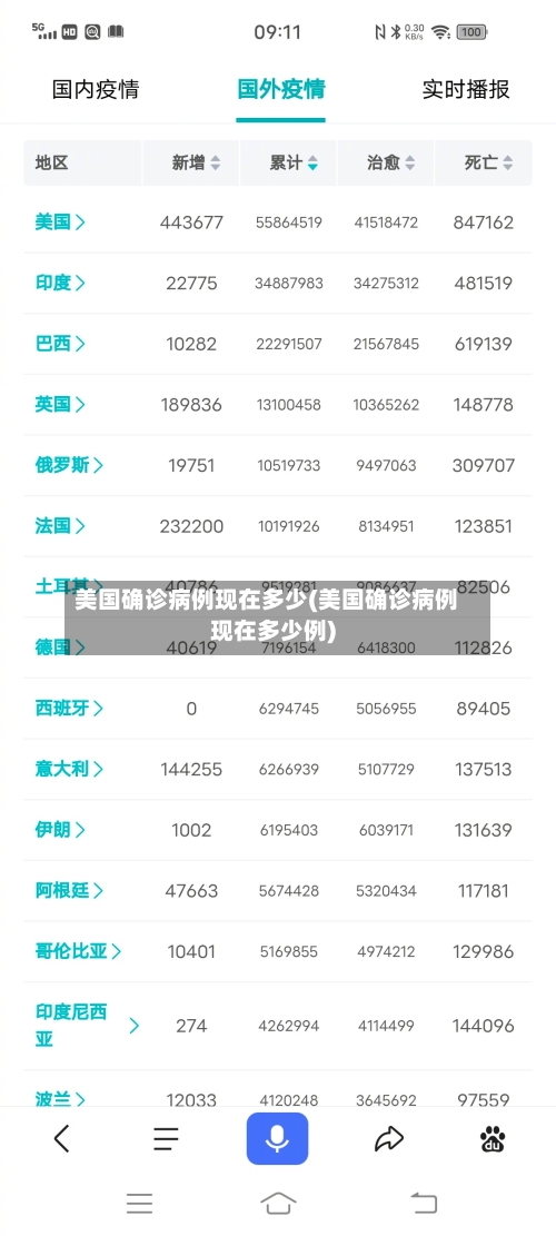 美国确诊病例现在多少(美国确诊病例现在多少例)