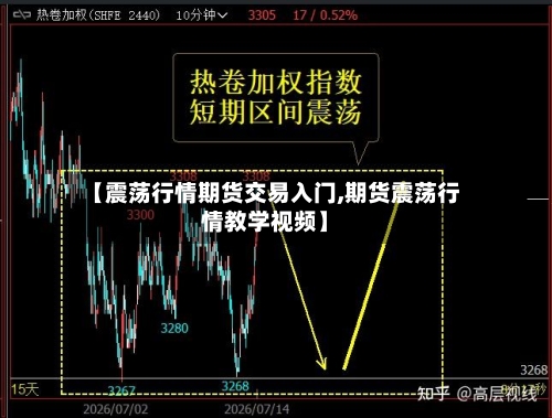 【震荡行情期货交易入门,期货震荡行情教学视频】-第3张图片