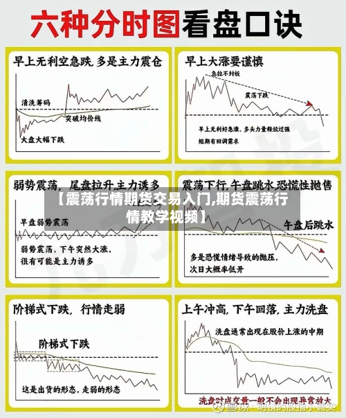 【震荡行情期货交易入门,期货震荡行情教学视频】