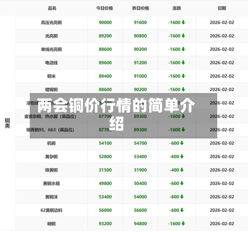 两会铜价行情的简单介绍-第3张图片