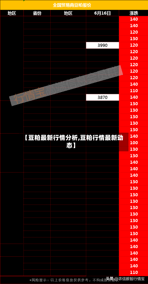 【豆粕最新行情分析,豆粕行情最新动态】
