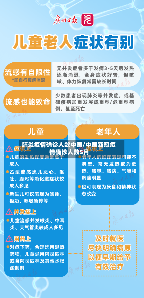 肺炎疫情确诊人数中国/中国新冠疫情确诊人数5月