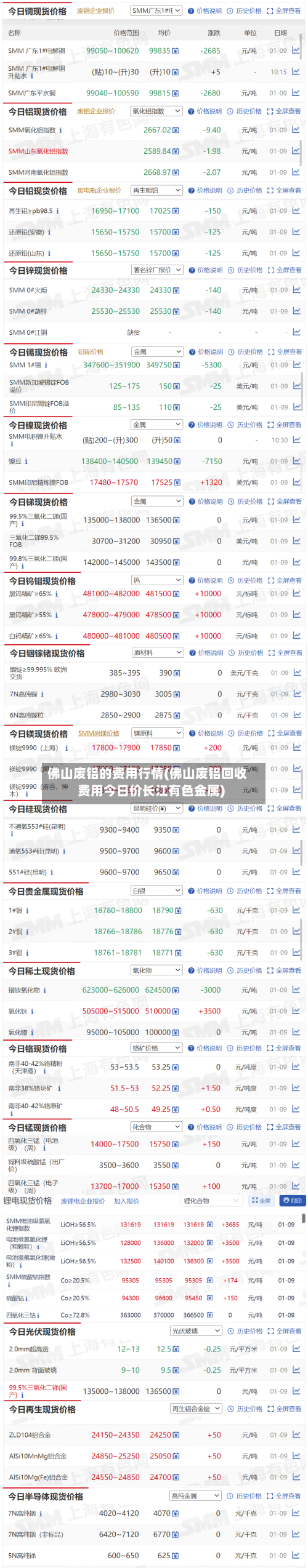 佛山废铝的费用行情(佛山废铝回收费用今日价长江有色金属)