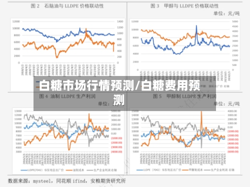 白糖市场行情预测/白糖费用预测-第2张图片