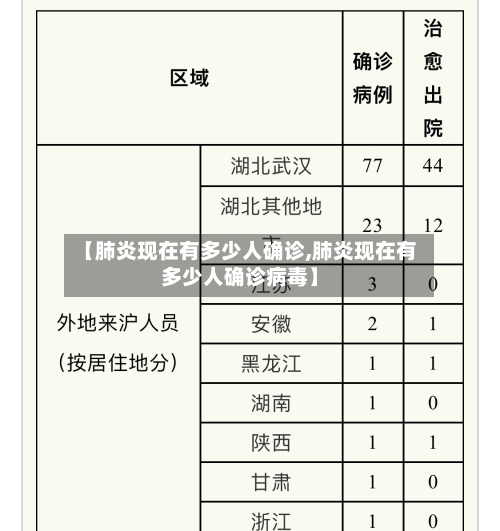 【肺炎现在有多少人确诊,肺炎现在有多少人确诊病毒】-第2张图片
