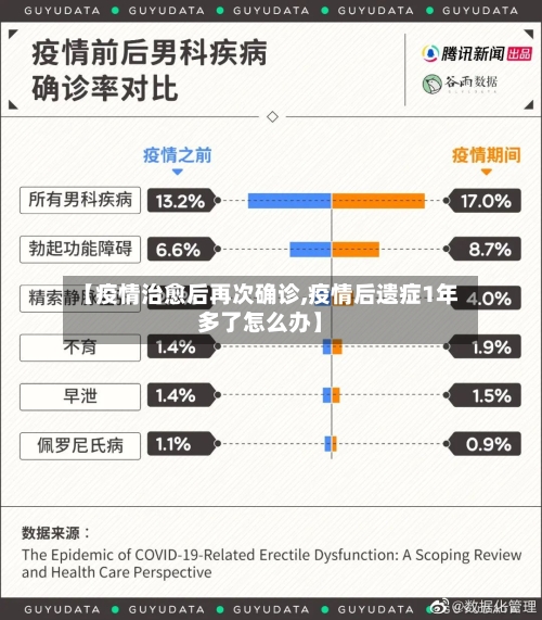 【疫情治愈后再次确诊,疫情后遗症1年多了怎么办】-第2张图片