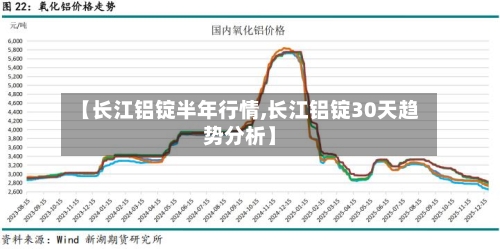 【长江铝锭半年行情,长江铝锭30天趋势分析】-第2张图片