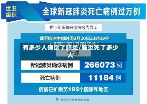 有多少人确诊了肺炎/肺炎死了多少人