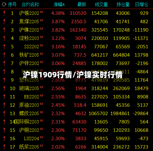 沪镍1909行情/沪镍实时行情