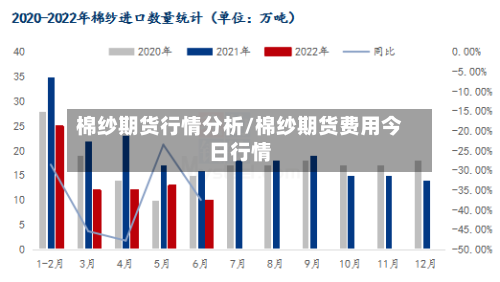 棉纱期货行情分析/棉纱期货费用今日行情