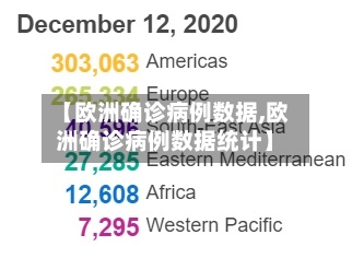 【欧洲确诊病例数据,欧洲确诊病例数据统计】