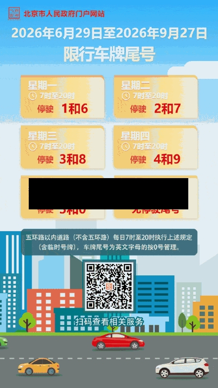 北京限号尾号车牌/北京限号尾号车牌限行吗