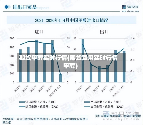 期货甲醇实时行情(期货费用实时行情甲醇)