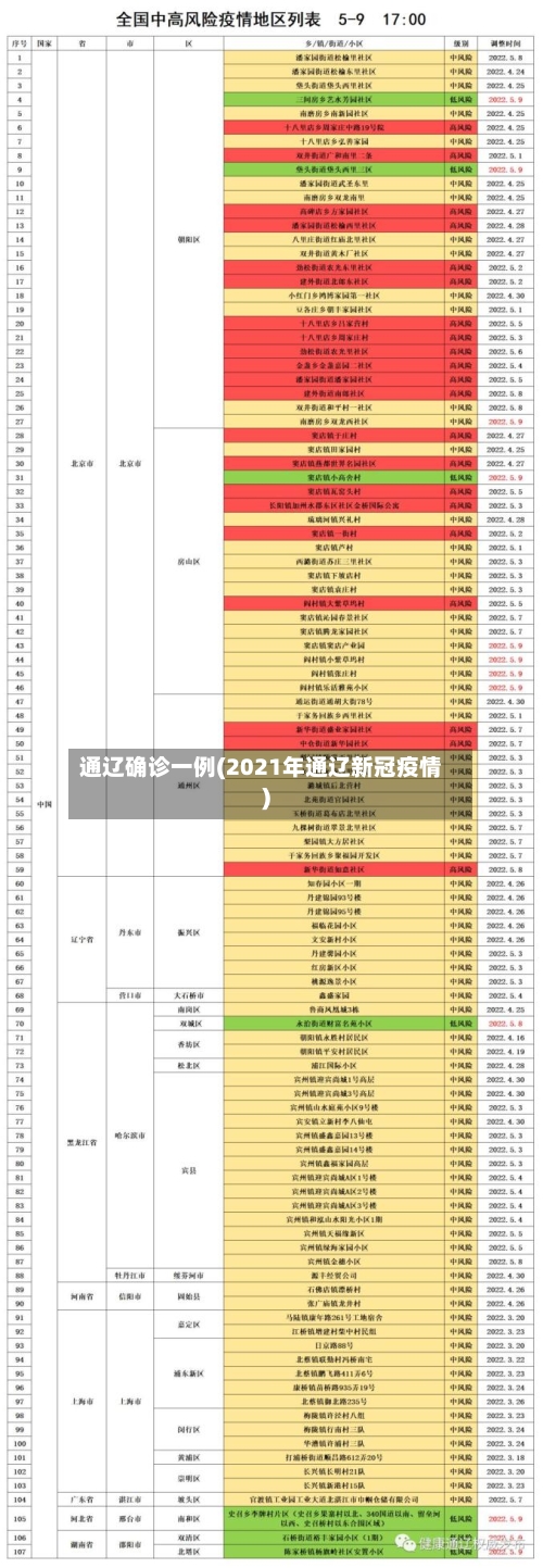 通辽确诊一例(2021年通辽新冠疫情)-第2张图片