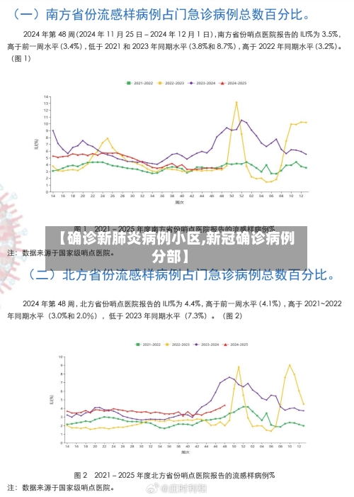【确诊新肺炎病例小区,新冠确诊病例分部】