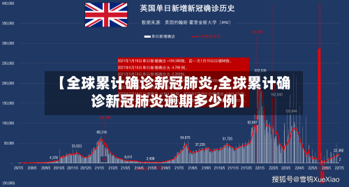 【全球累计确诊新冠肺炎,全球累计确诊新冠肺炎逾期多少例】