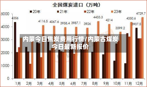内蒙今日焦炭费用行情/内蒙古煤炭今日最新报价