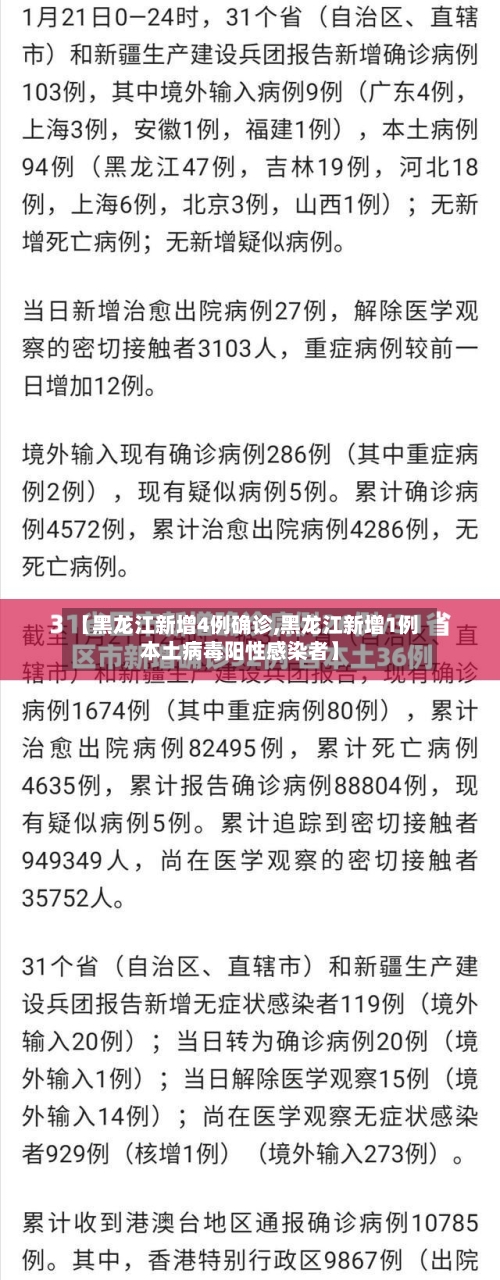 【黑龙江新增4例确诊,黑龙江新增1例本土病毒阳性感染者】