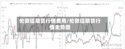 伦敦铝期货行情费用/伦敦铝期货行情走势图