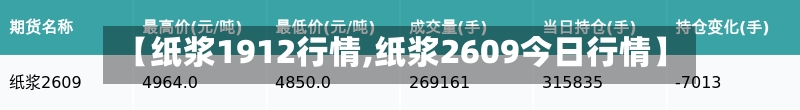 【纸浆1912行情,纸浆2609今日行情】