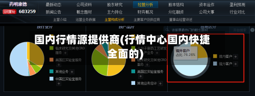 国内行情源提供商(行情中心国内快捷全面的)