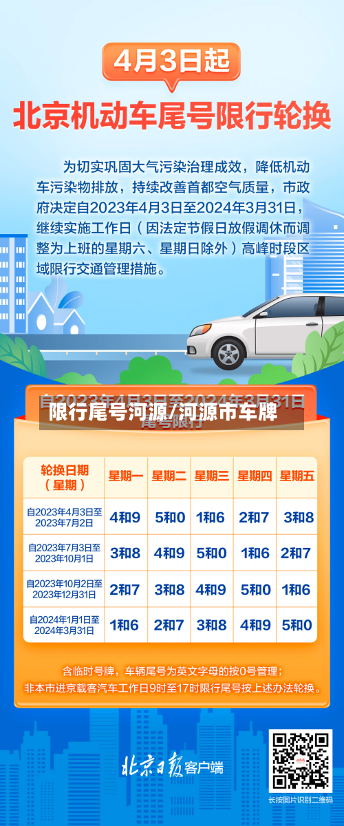 限行尾号河源/河源市车牌