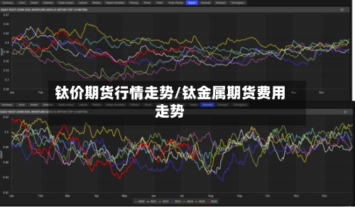 钛价期货行情走势/钛金属期货费用走势-第2张图片