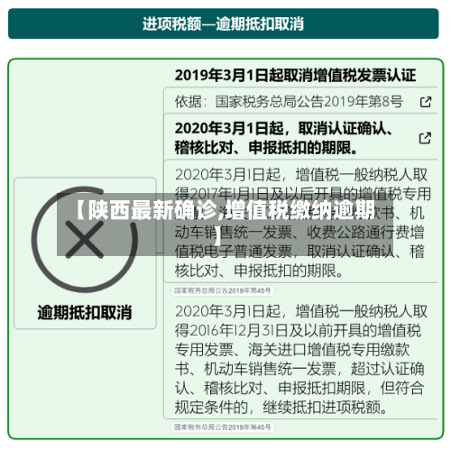 【陕西最新确诊,增值税缴纳逾期】-第2张图片
